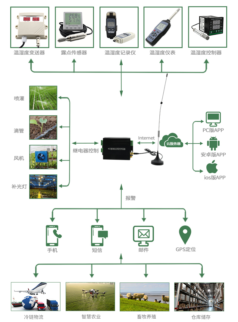 物聯網-1688_04