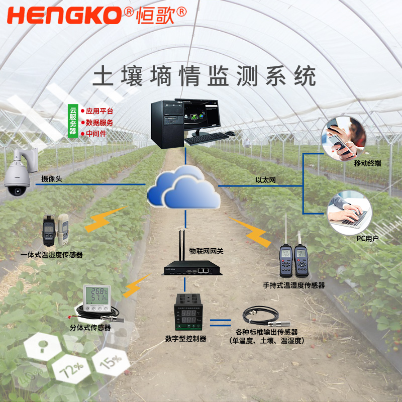 恒歌養殖追溯監控系統