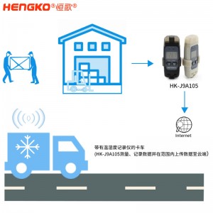 恒歌HENGKO無線冷鏈溫濕度物聯網方案,冷鏈物流溫度監測管理溯源解決方案溫濕度記錄儀