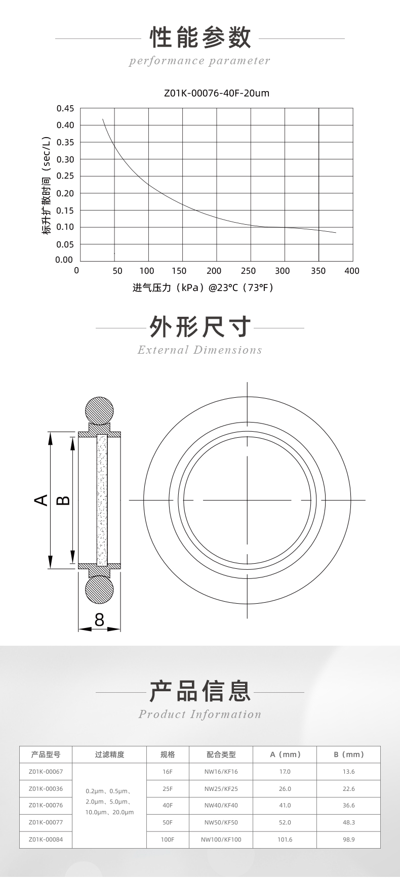半導體-真空系統(tǒng)氣體過濾器_04